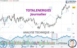 TOTALENERGIES - Journalier