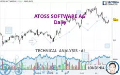 ATOSS SOFTWARE SE INH O.N - Daily