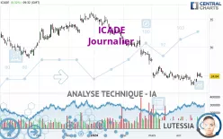 ICADE - Dagelijks