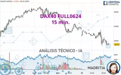 DAX40 FULL1224 - 15 min.