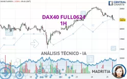 DAX40 FULL1224 - 1H