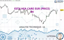 ESTX HEA CARE EUR (PRICE) - 1H