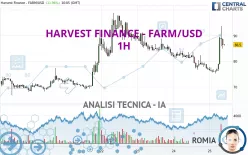 HARVEST FINANCE - FARM/USD - 1H