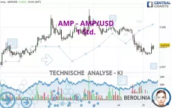 AMP - AMP/USD - 1 Std.