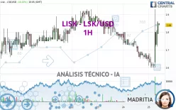 LISK - LSK/USD - 1H