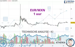 EUR/MXN - 1 uur