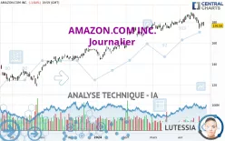 AMAZON.COM INC. - Journalier