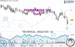 PININFARINA SPA - Daily