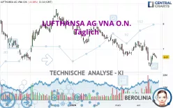 LUFTHANSA AG VNA O.N. - Täglich