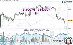 BITCOIN - BTC/EUR - 1H