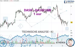 DASH - DASH/USD - 1 uur