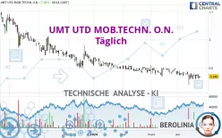 UMT UTD MOB.TECHN. O.N. - Täglich