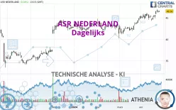 ASR NEDERLAND - Dagelijks