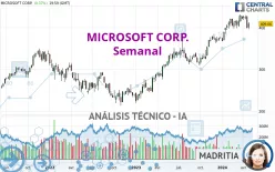 MICROSOFT CORP. - Semanal