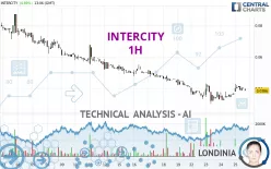 INTERCITY - 1 uur