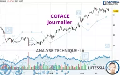 COFACE - Journalier