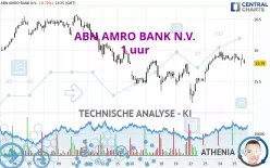 ABN AMRO BANK N.V. - 1 uur