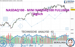 NASDAQ100 - MINI NASDAQ100 FULL0624 - Täglich