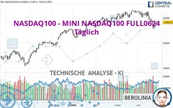 NASDAQ100 - MINI NASDAQ100 FULL0325 - Täglich