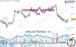 LOOPRING - LRC/USD - 1H