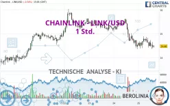 CHAINLINK - LINK/USD - 1 Std.