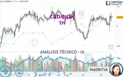 CAD/NOK - 1H