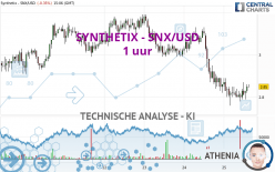 SYNTHETIX - SNX/USD - 1 uur