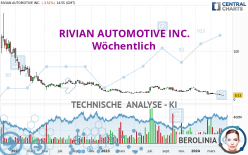 RIVIAN AUTOMOTIVE INC. - Wöchentlich