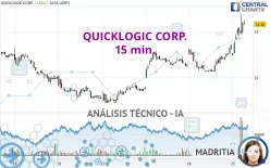 QUICKLOGIC CORP. - 15 min.