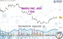 BAIDU INC. ADS - 1 Std.