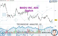 BAIDU INC. ADS - Täglich