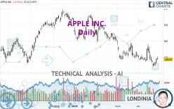 APPLE INC. - Daily