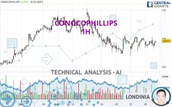 CONOCOPHILLIPS - 1H