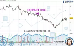 COPART INC. - 1H