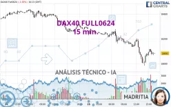 DAX40 FULL1224 - 15 min.