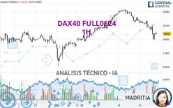 DAX40 FULL1224 - 1H