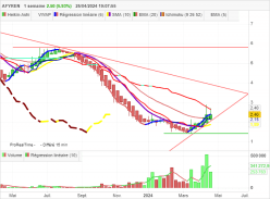 AFYREN - Semanal