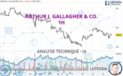 ARTHUR J. GALLAGHER &amp; CO. - 1H