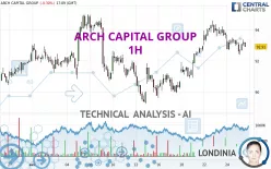 ARCH CAPITAL GROUP - 1H