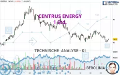 CENTRUS ENERGY - 1 Std.