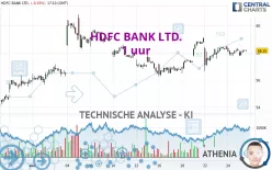 HDFC BANK LTD. - 1 uur