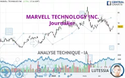 MARVELL TECHNOLOGY INC. - Journalier