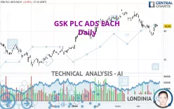 GSK PLC ADS EACH - Daily