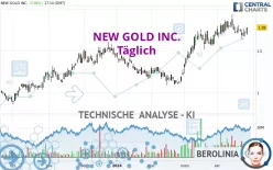 NEW GOLD INC. - Täglich