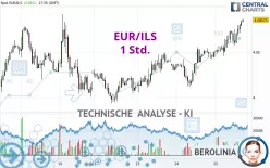 EUR/ILS - 1 Std.