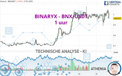 BINARYX - BNX/USDT - 1 uur