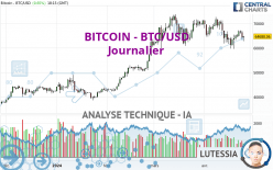 BITCOIN - BTC/USD - Giornaliero