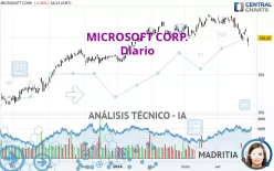 MICROSOFT CORP. - Diario