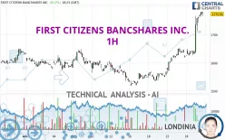 FIRST CITIZENS BANCSHARES INC. - 1H