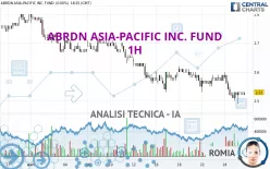 ABRDN ASIA-PACIFIC INC. FUND - 1H